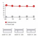 Contenedor Alimentos Thermotrans 300 34 L